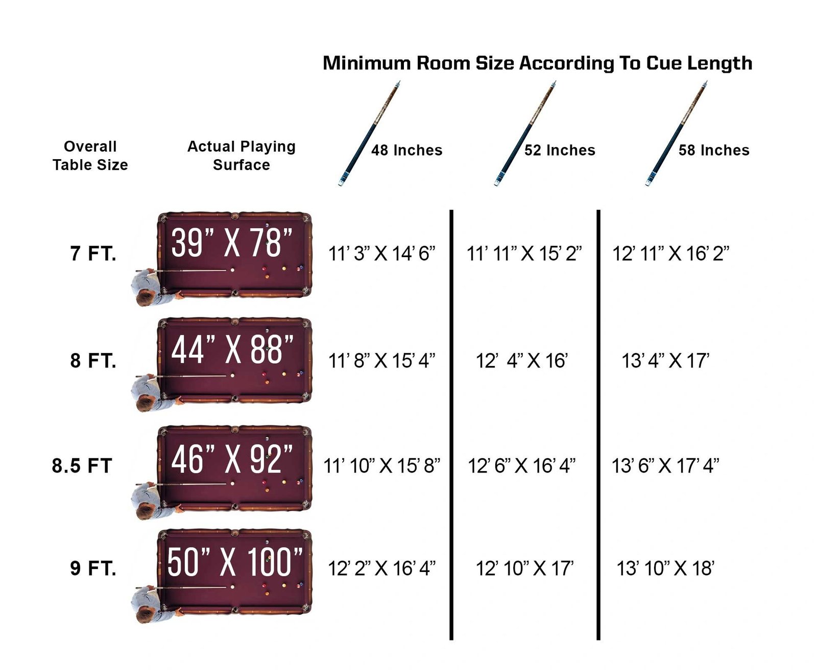 Pool Table Room Size Chart